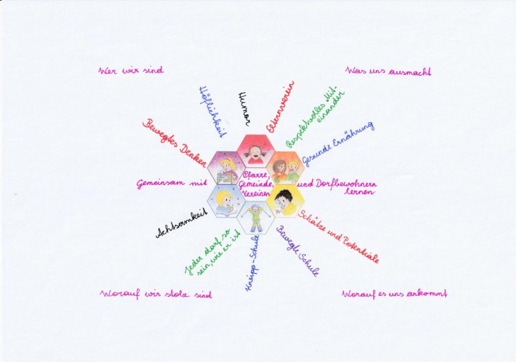 © VS Scheffau, Christa Micheler Logo mit Beschriftung bunte Farben